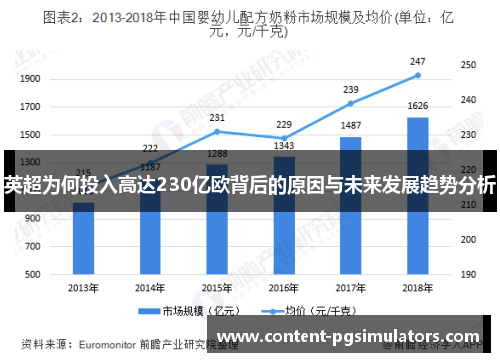 英超为何投入高达230亿欧背后的原因与未来发展趋势分析