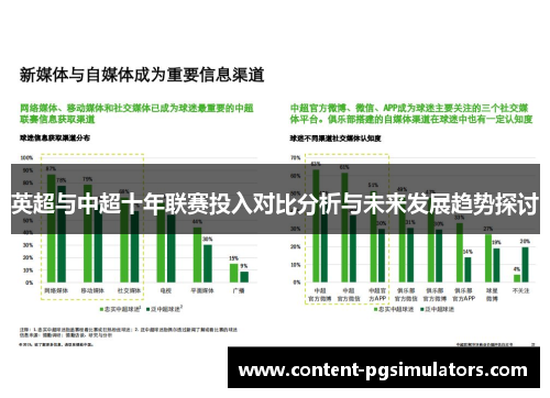 英超与中超十年联赛投入对比分析与未来发展趋势探讨