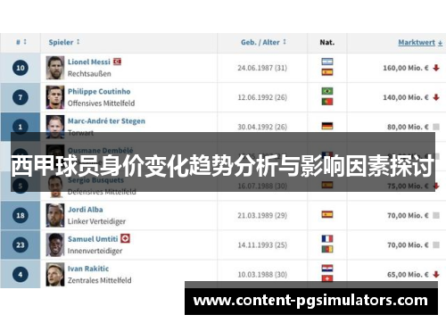 西甲球员身价变化趋势分析与影响因素探讨