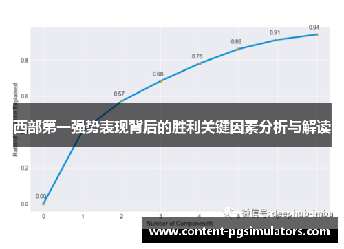 西部第一强势表现背后的胜利关键因素分析与解读