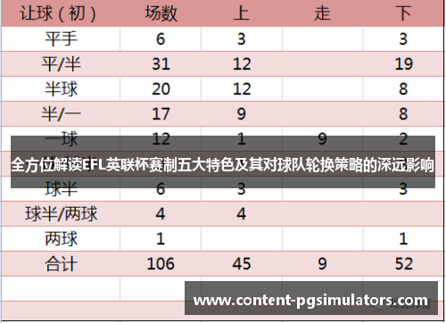 全方位解读EFL英联杯赛制五大特色及其对球队轮换策略的深远影响