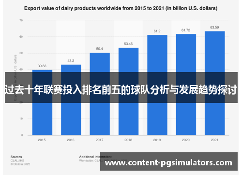 过去十年联赛投入排名前五的球队分析与发展趋势探讨