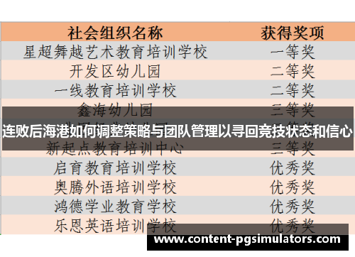 连败后海港如何调整策略与团队管理以寻回竞技状态和信心 连败后海港如何调整策略与团队管理以寻回竞技状态和信心